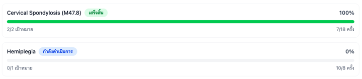 หน้าจอ SRC software ความคืบหน้ารายโรค